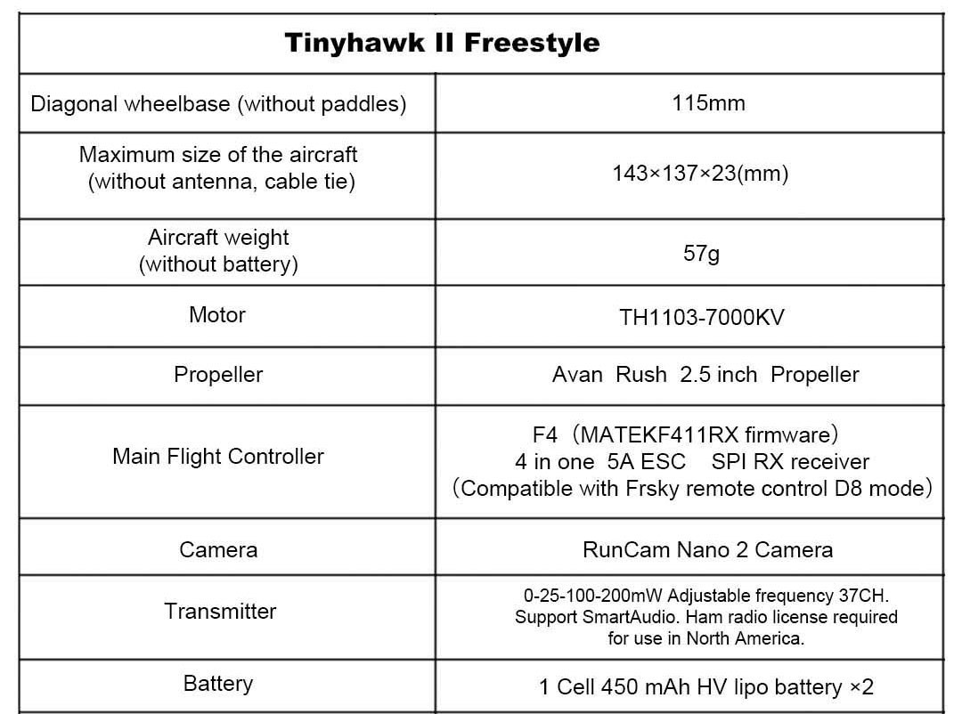 EMAX Tinyhawk II Freestyle borstlös FPV RTF