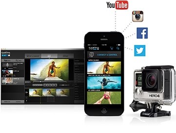 GoPro App + software.