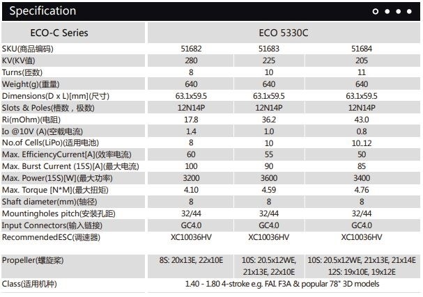 Dualsky ECO 5330C V2 225KV 640gram