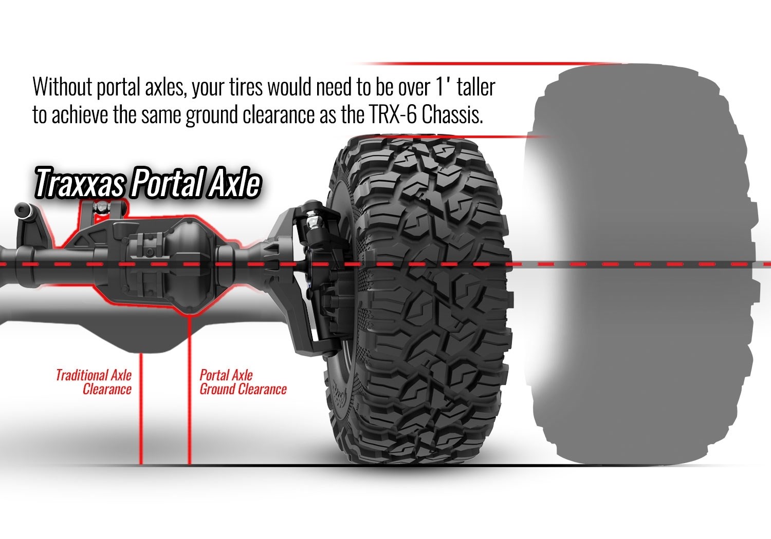 Traxxas TRX-6 Mercedes G63 AMG 6x6 RTR Vit