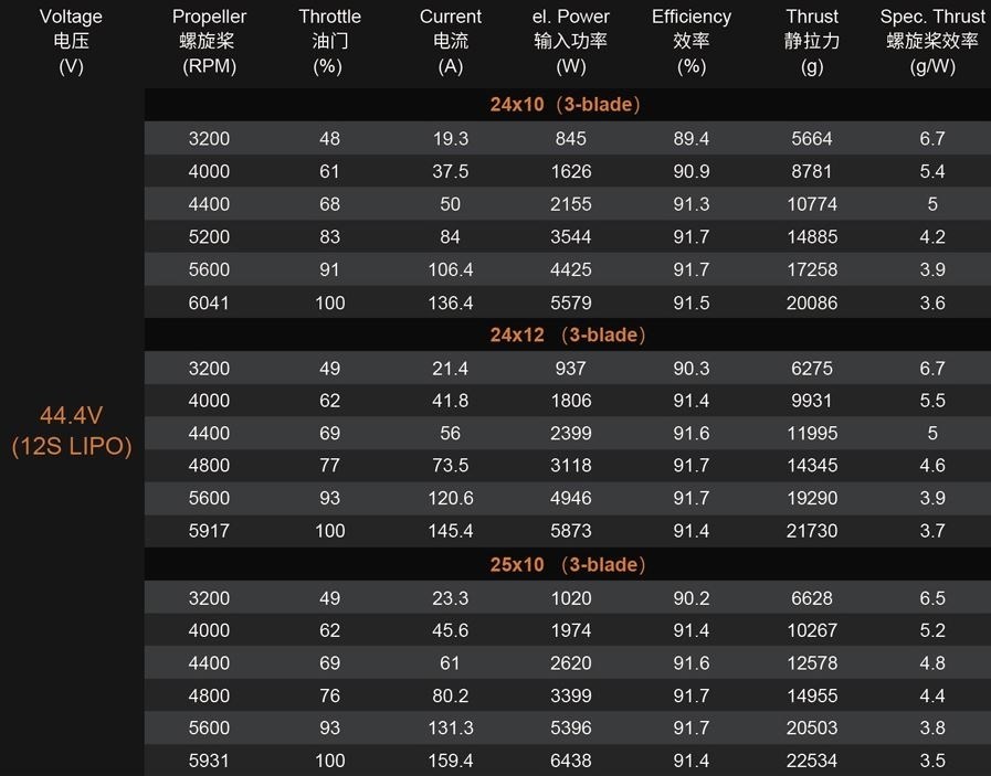 Dualsky GA8000.8S 160KV 1150g 100cc