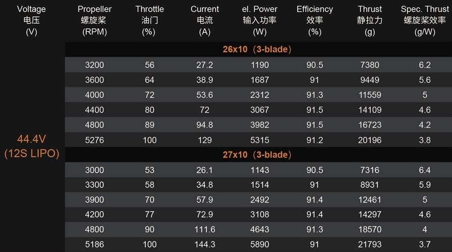 Dualsky GA8000.9S 140KV 1140g 76-100cc