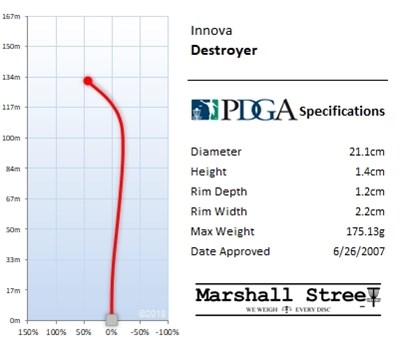 Innova Star Driver Destroyer - Diverse 173-175g