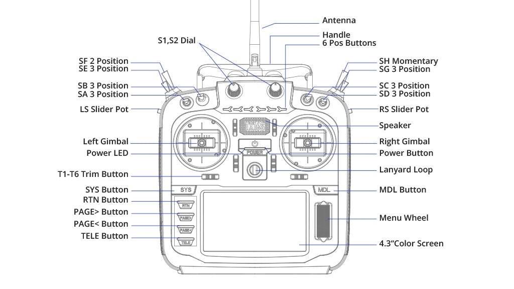 Radiomaster TX16S MKII Max Hall 16ch 4in1