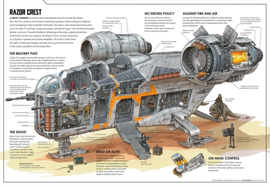 Revell 1:72 - The Mandalorian: Razor Crest