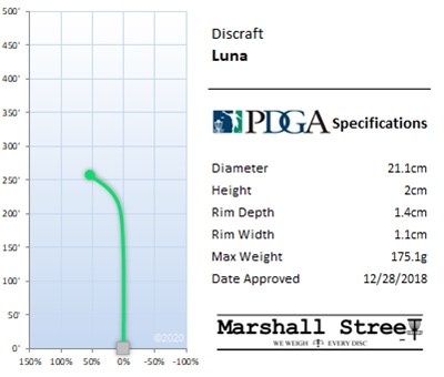 Discraft Jawbreaker Putter Luna - Diverse