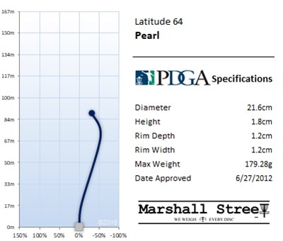Latitude64 Opto Midrange Pearl - Rosa