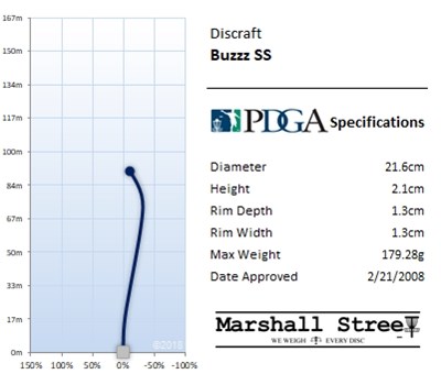 Discraft Z Midrange Buzzz SS - Assorted
