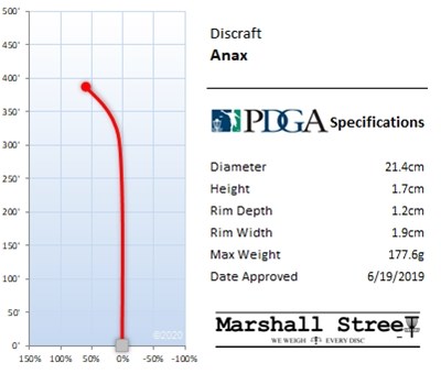 Discraft ESP Driver Anax - Diverse