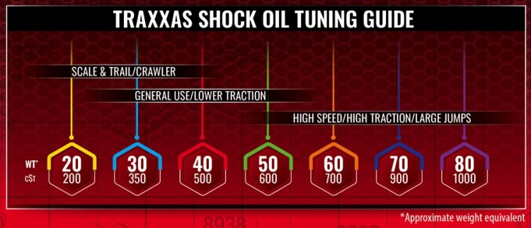 Traxxas Premium Shock Oil 20WT (200cSt) 60ml