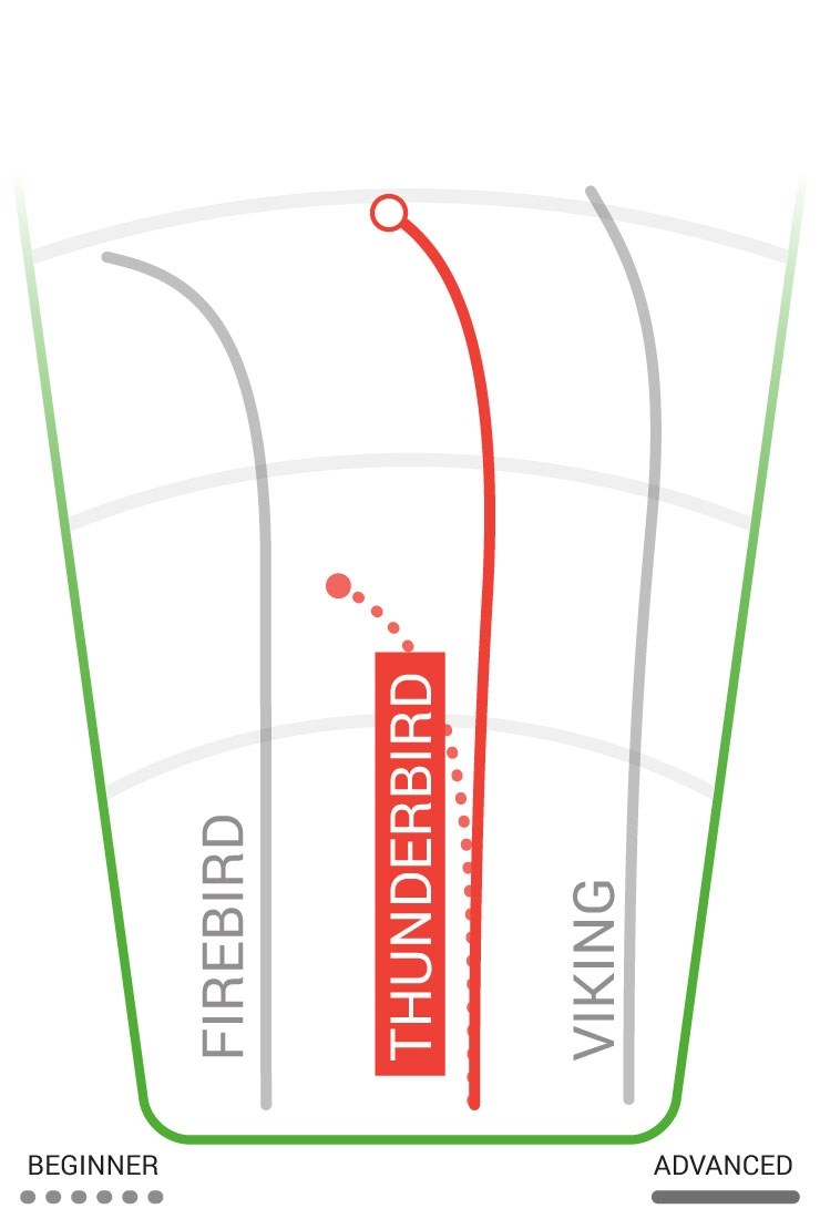 Innova Champion Driver Thunderbird - Assorted