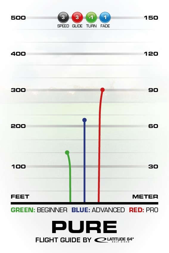 Latitude64 Zero Medium Putter Pure - Vit