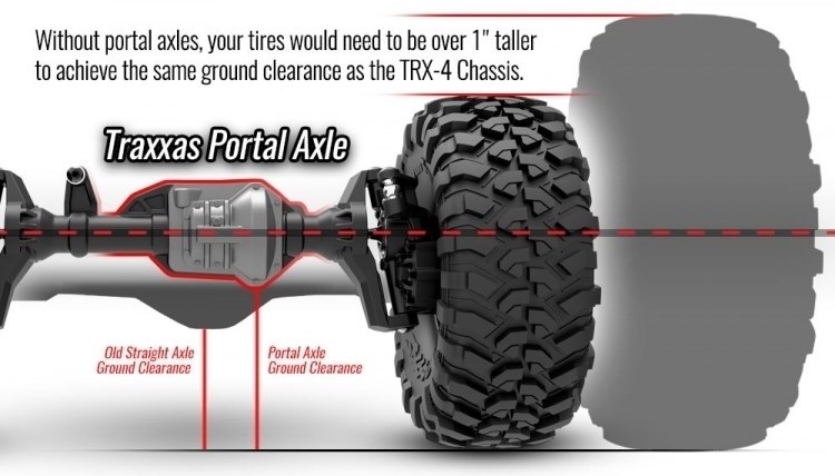 Traxxas TRX-4 Sport High Trail Gr 1/10 RTR