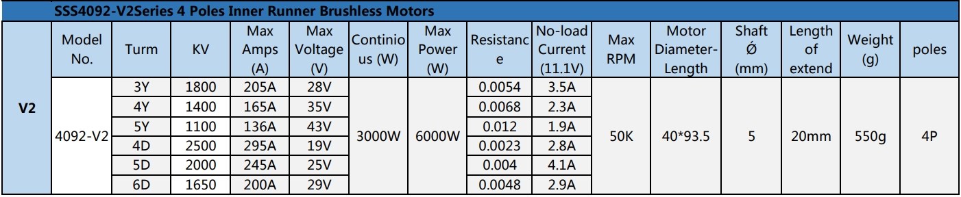 TFL SSS Borstls motor V2 4092/1650KV