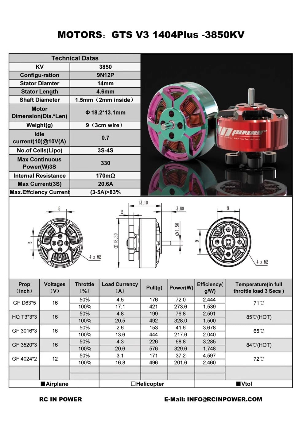 RCinpower GTS V3 1404.6Plus 3850KV FPV Motor 1st