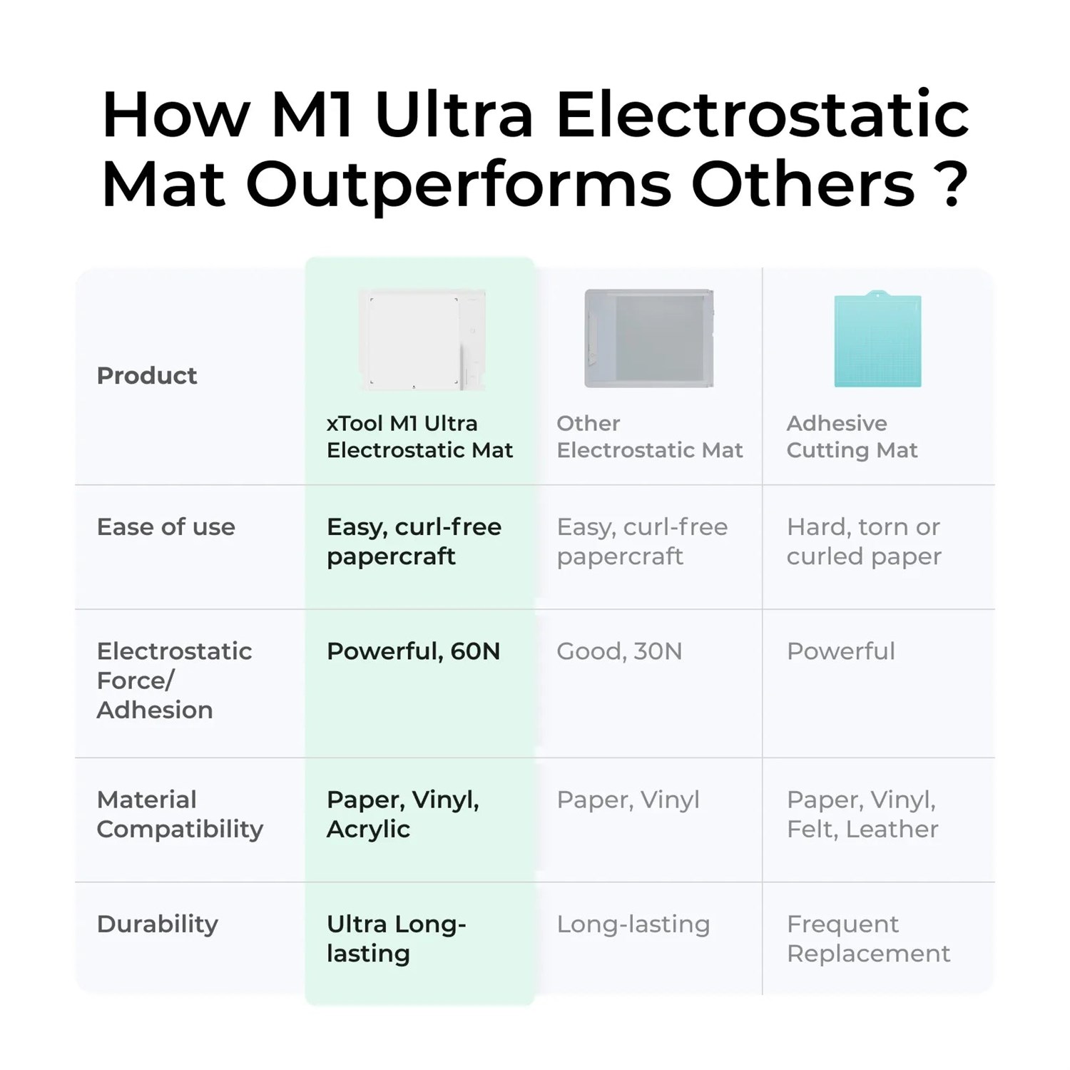M1 Ultra Elektrostatisk Matta