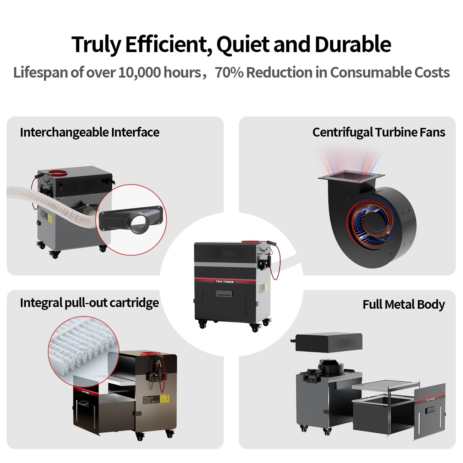 Twotrees CNC-maskindammsugare M2