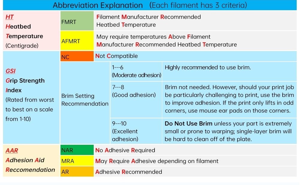 Panda CryoGrip Pro Frostbar Orange - A1/P1/X1/A1