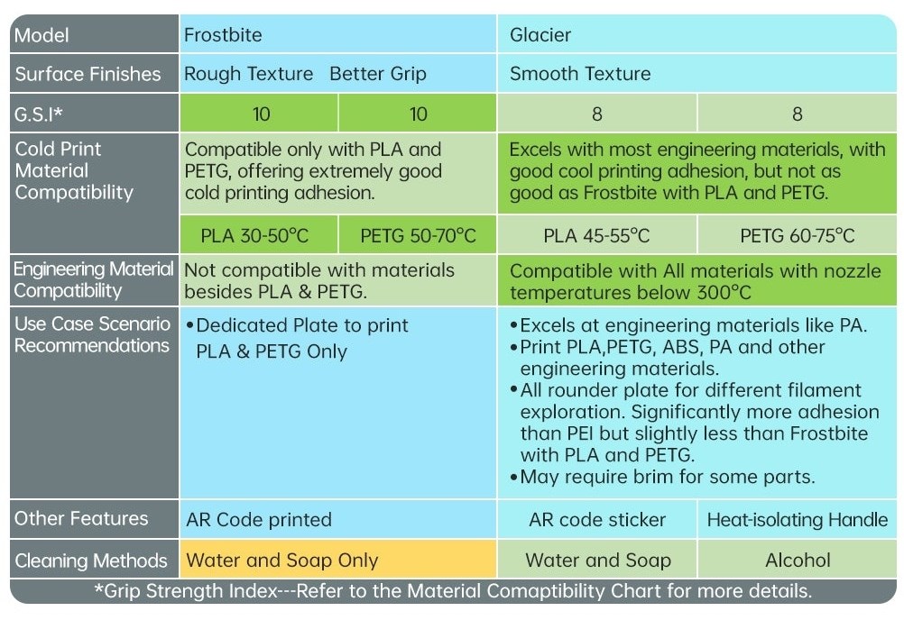 Panda CryoGrip Pro Frostbar Orange - A1/P1/X1/A1