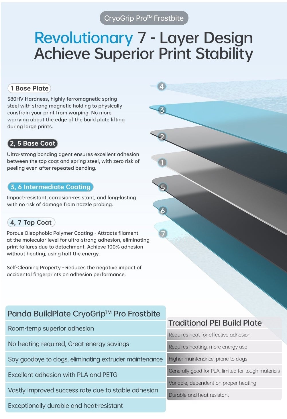 Panda CryoGrip Pro Frostbar Orange - A1/P1/X1/A1
