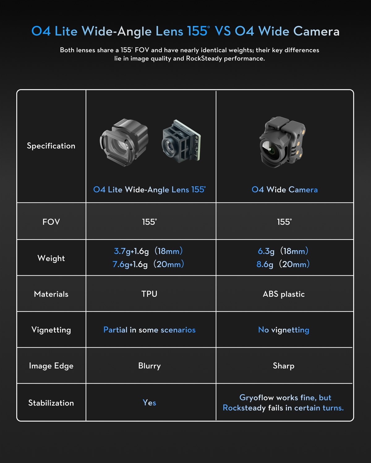 Flywoo O4 Wide Camera Set