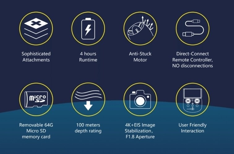 Gladius mini S FlashPack 200m Gr�n - ROV