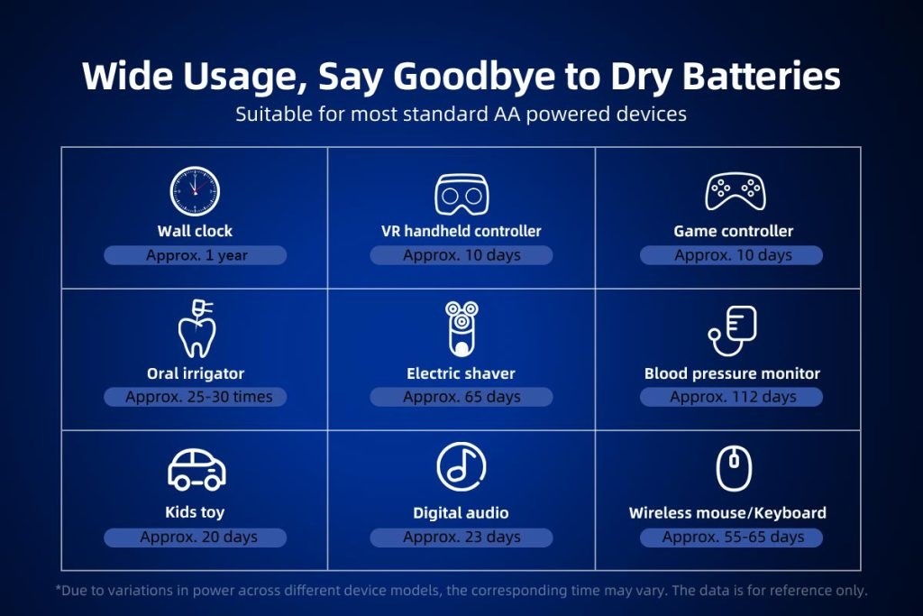 Xtar AA 1.5V 4150mWh Batterier 4 st