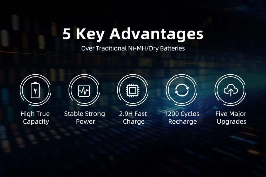 Xtar AA 1.5V 4150mWh Batterier 4 st