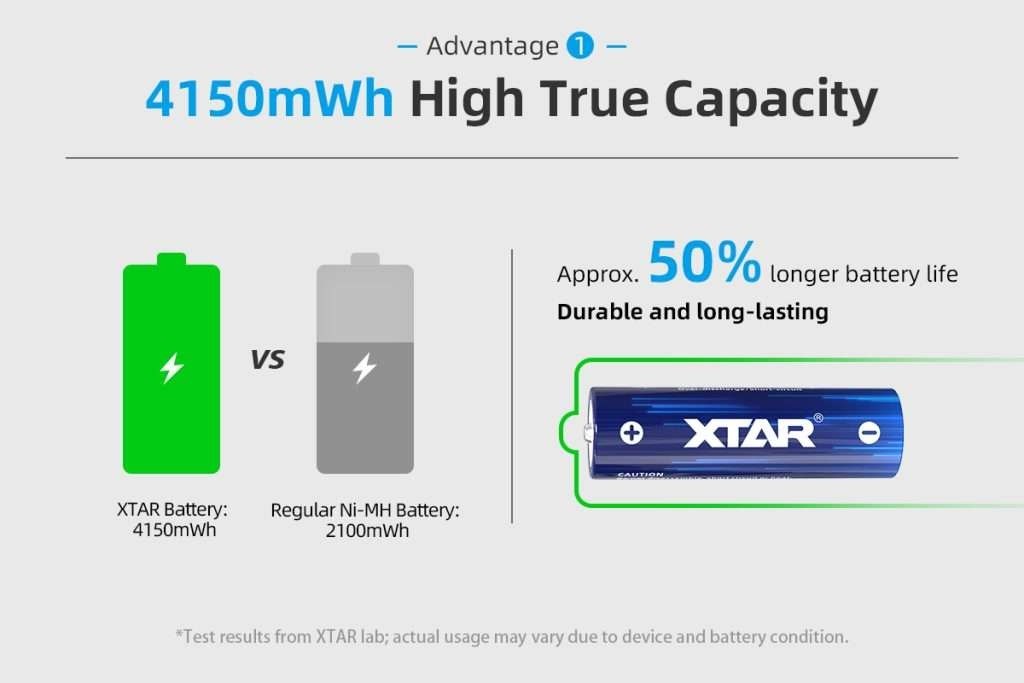 Xtar AA 1.5V 4150mWh Batterier 4 st