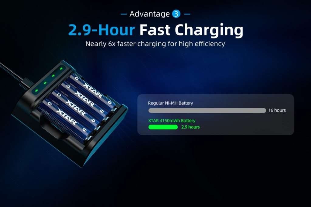 Xtar AA 1.5V 4150mWh Batterier 4 st