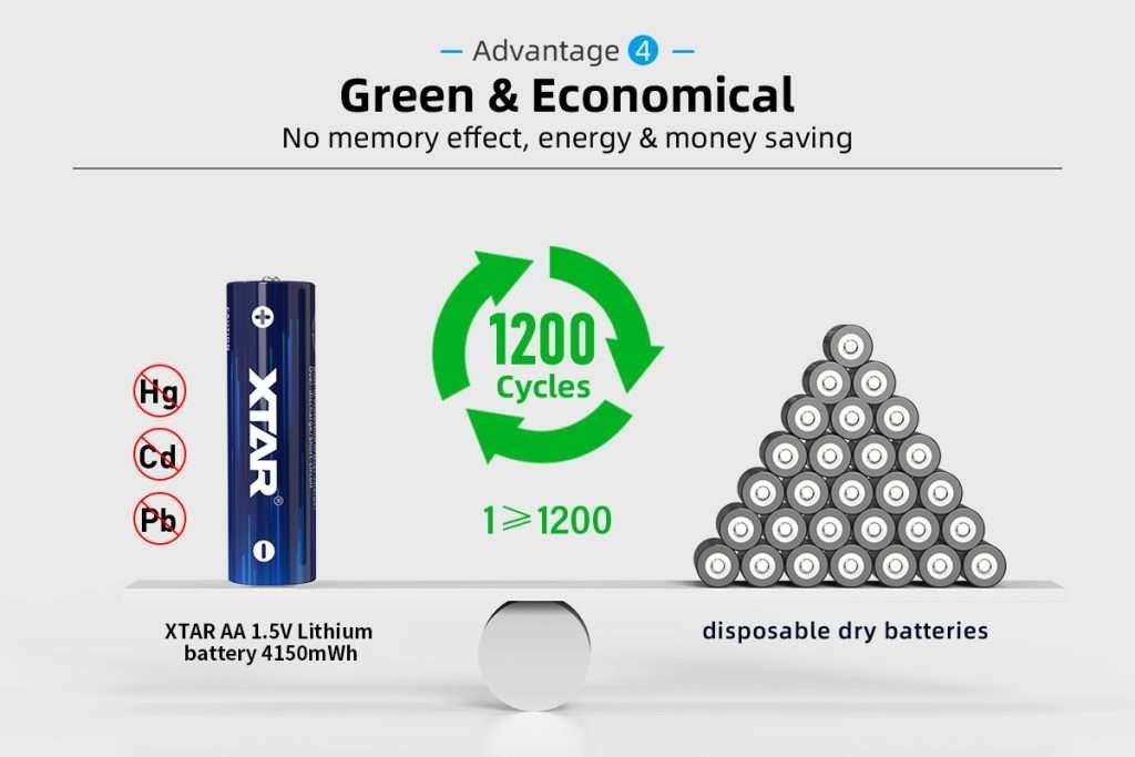 Xtar AA 1.5V 4150mWh Batterier 4 st