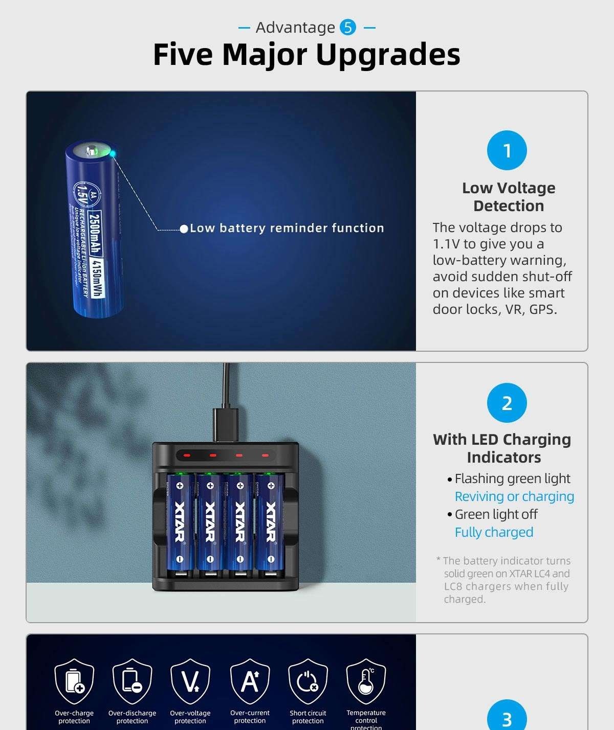 Xtar AA 1.5V 4150mWh Batterier 4 st