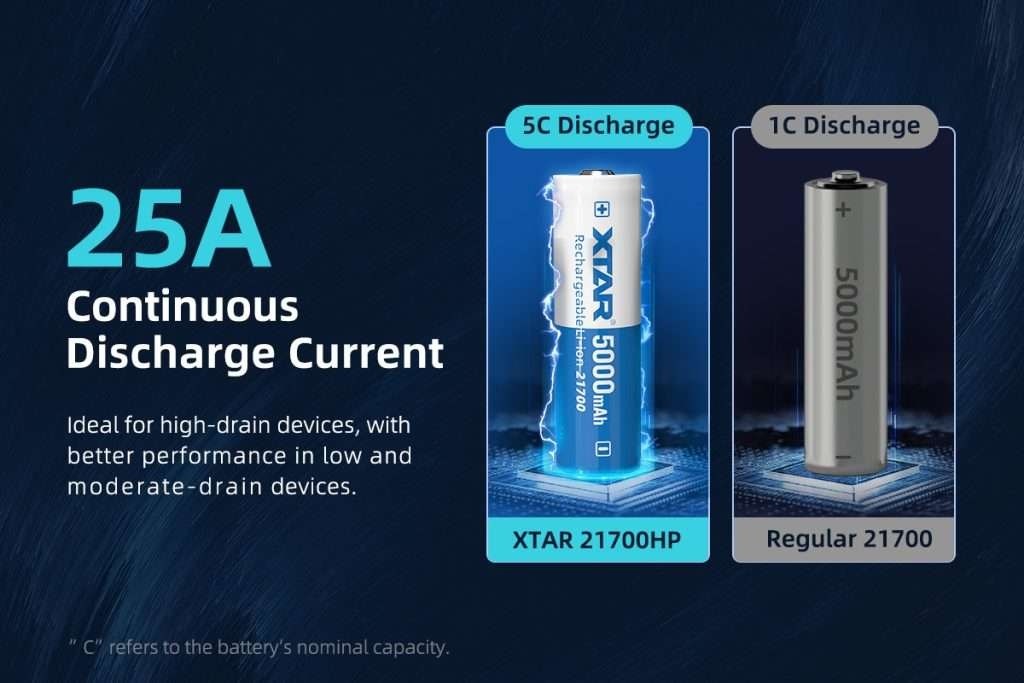 XTAR 21700HP 5000mAh 25A Li-Ion