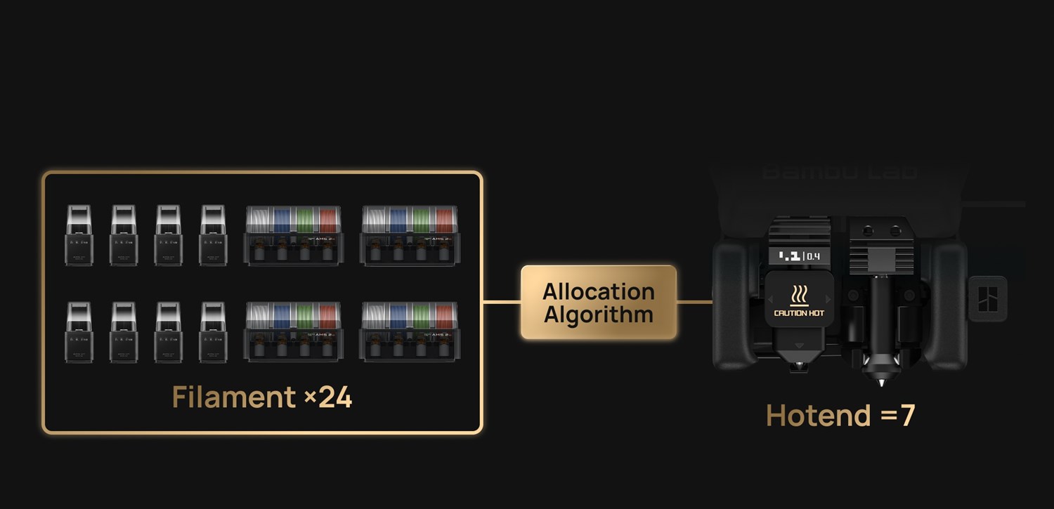 Bambu Lab H2C Ultimate Set - 3D-Printer